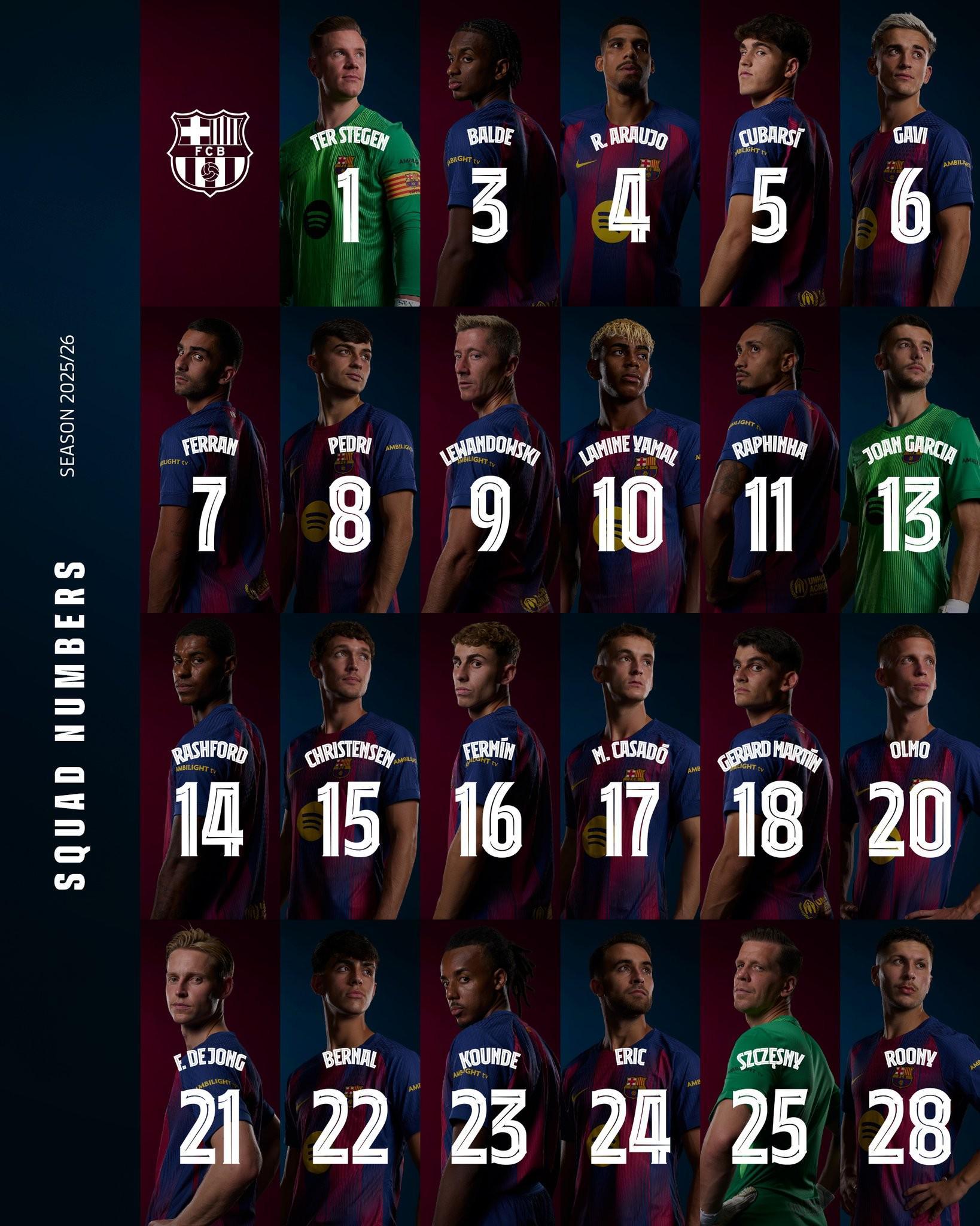 巴萨新赛季号码：特尔施特根1号，亚马尔10号，巴尔德吉28号